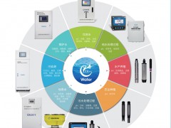 上海淳業(yè)儀表入刊上海世環(huán)會(huì)特刊《儀表與測(cè)量控制》系列客戶報(bào)道3