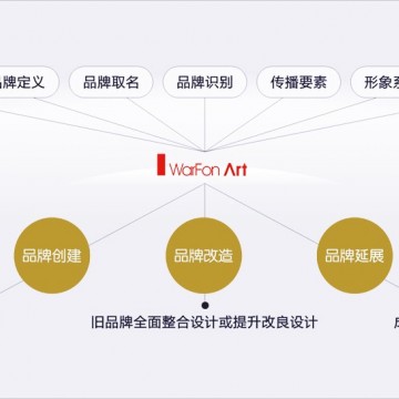 深圳好的品牌設計|鑄就企業(yè)獨特魅力
