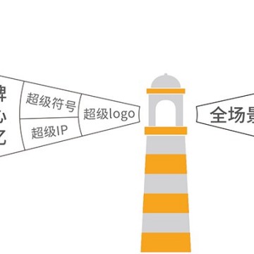 企業(yè)品牌全案策劃丨企業(yè)品牌全案設